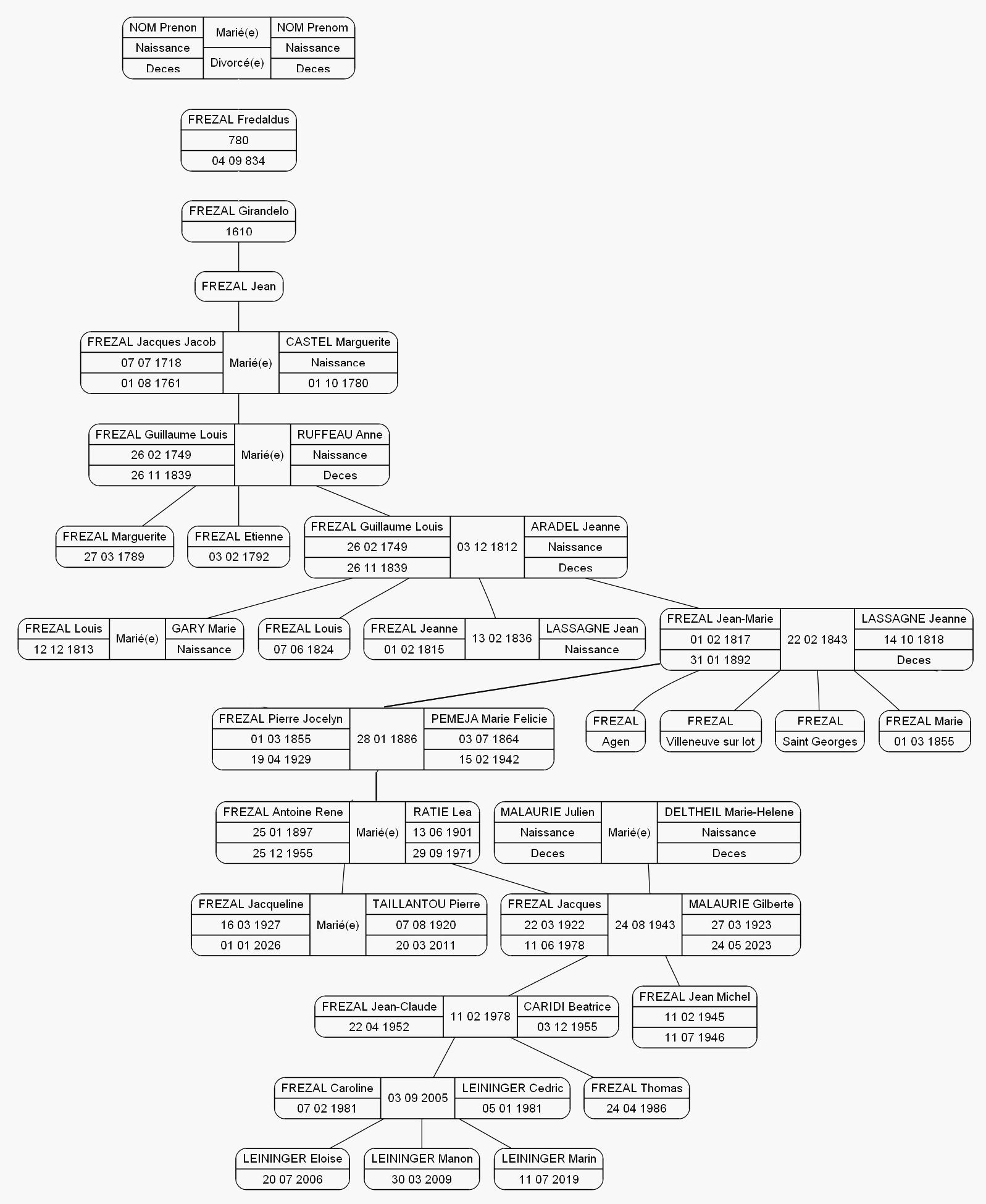 Documents