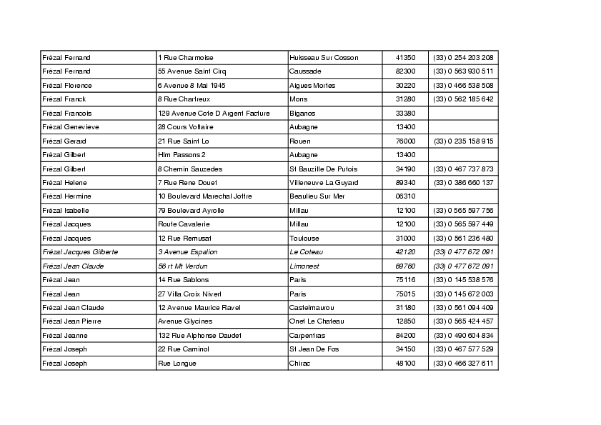 Documents